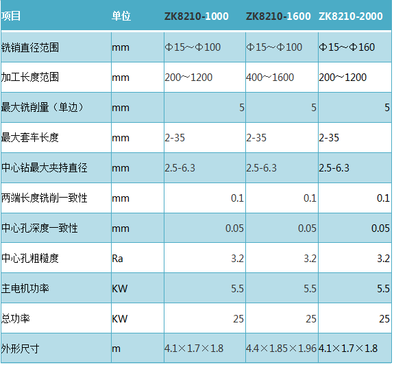 曲轴真人下注网参数表