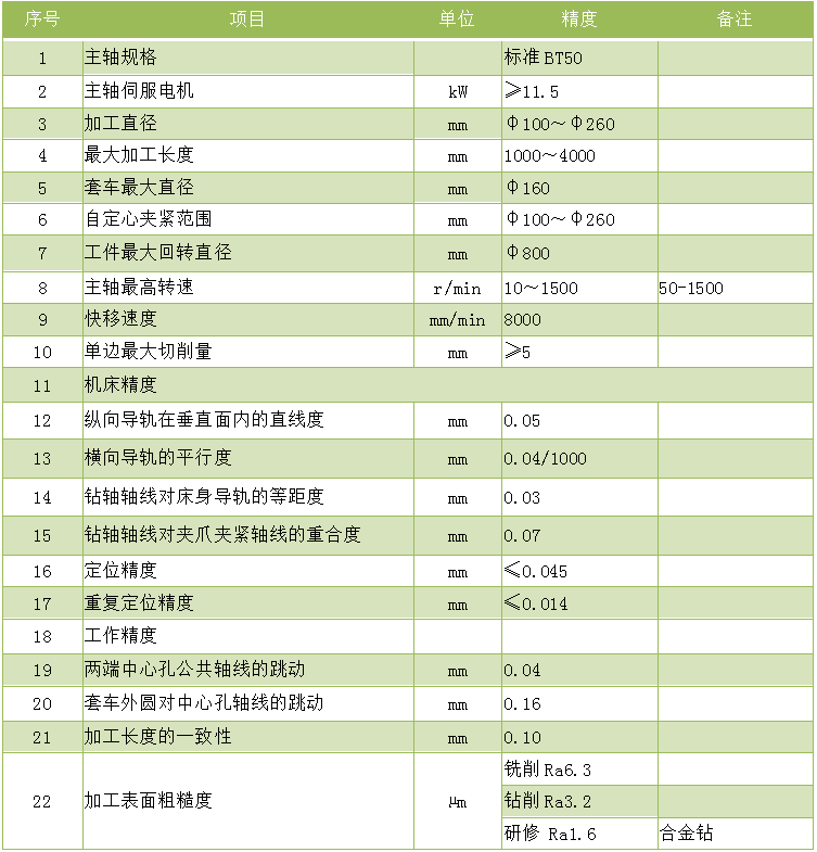 4米真人下注网.zk8226-4000铣端面打中心孔机床技术参数